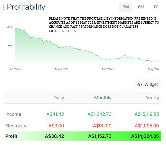 ICERIVER ALEO AE1 300Mh/s 500w ASIC Miner with PSU